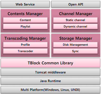 Software Architecture